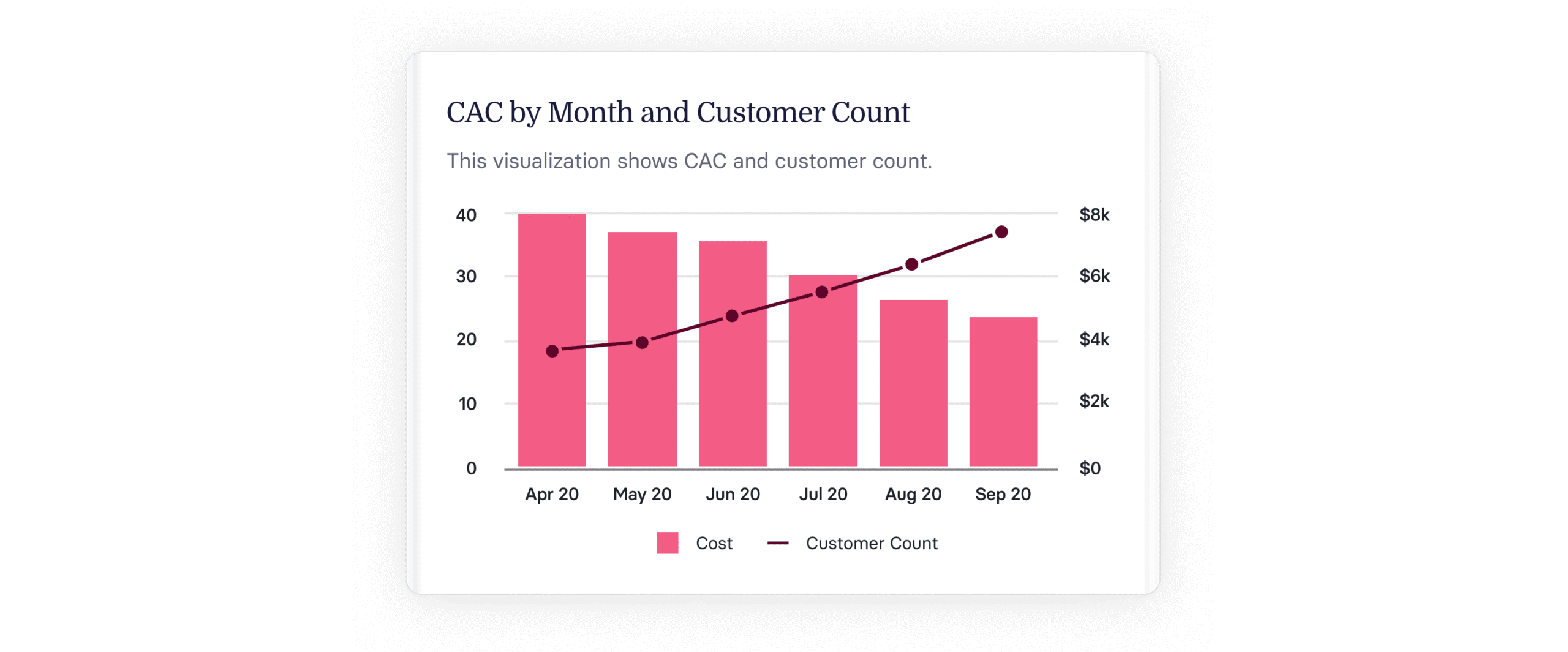 14 Crucial Sales Performance Metrics for 2024 & Beyond